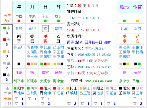 代怀代生套餐生的孩子过阴历还是阳历_代怀代生套餐生的孩子过阴历生日还是阳历生日好